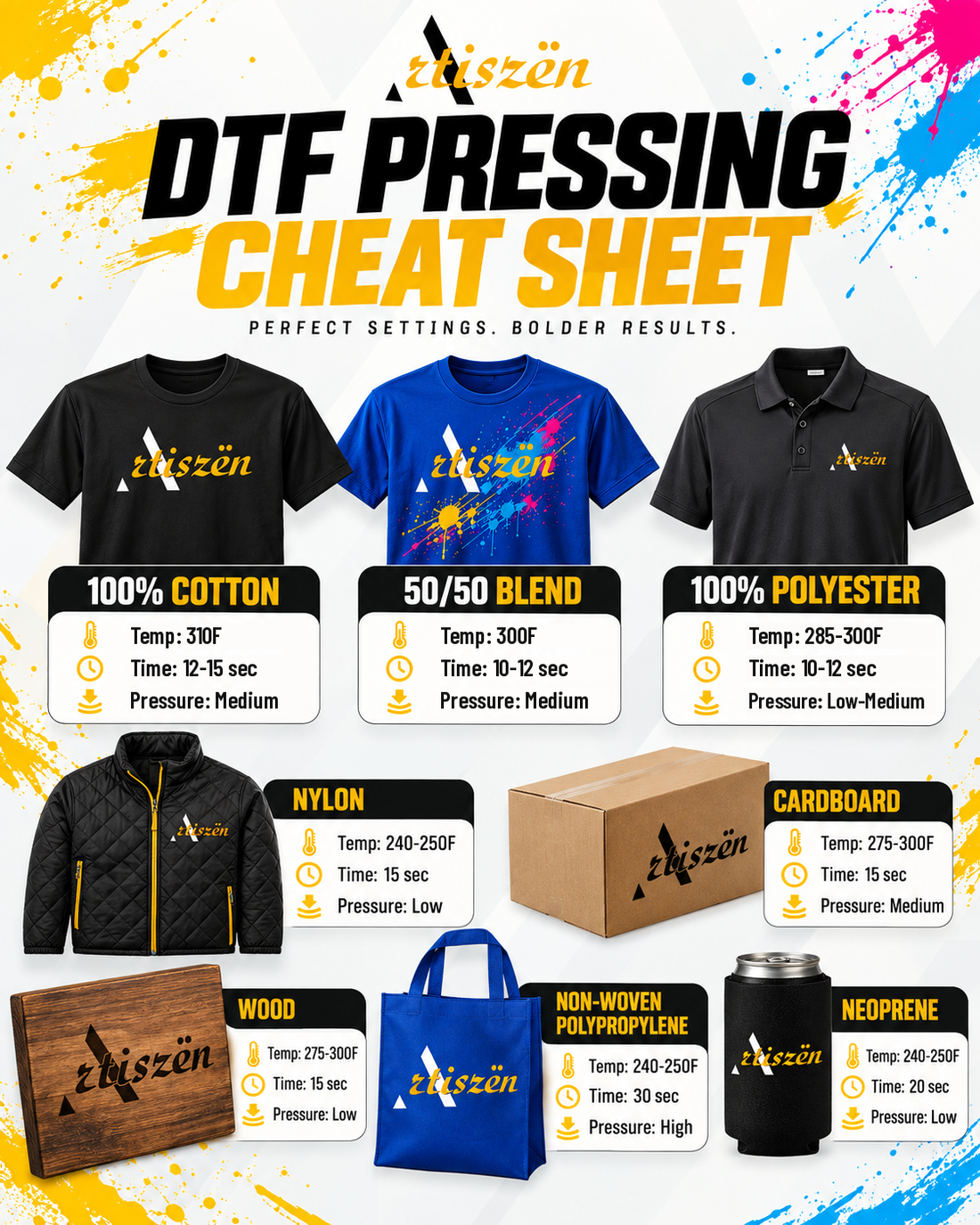 DTF pressing cheat sheet: temperature, time and pressure by material