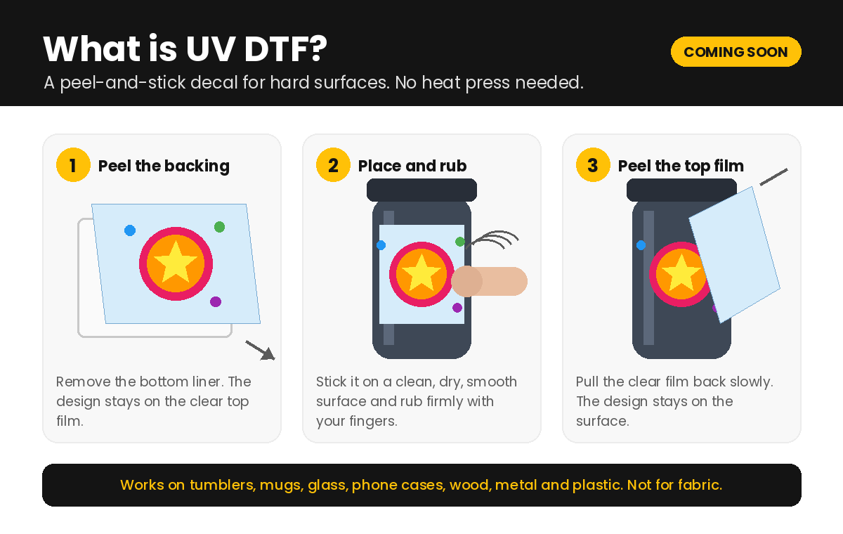 What is UV DTF: peel the backing, place and rub, peel the top film